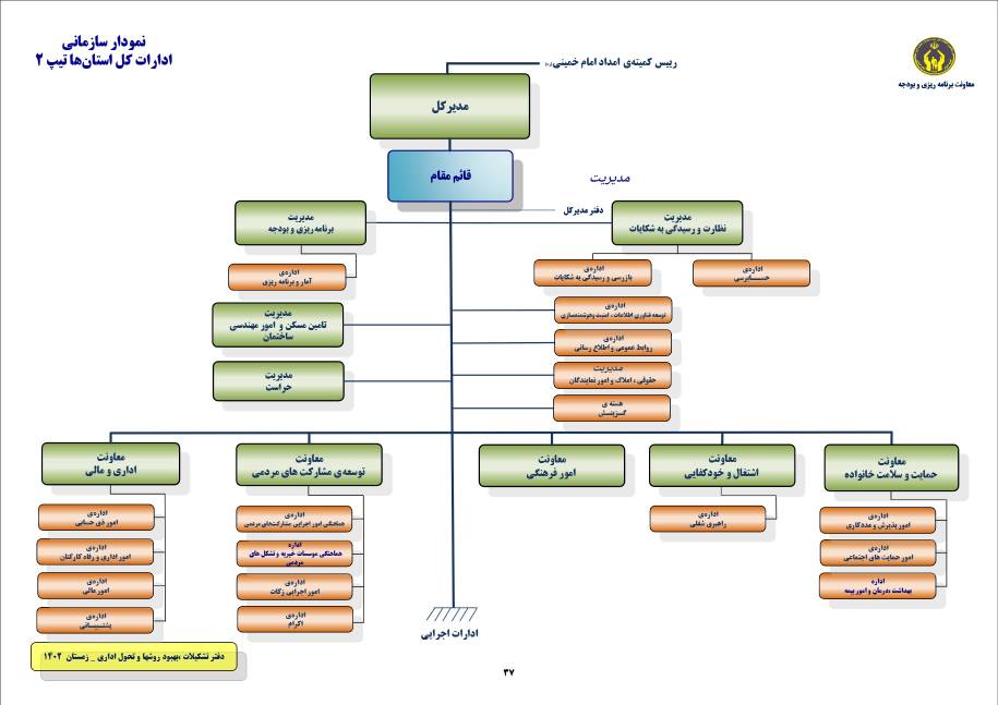 ساختار سازماني امداد